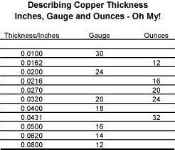 copper sheet metal gauge thickness|20 oz copper sheet thickness.